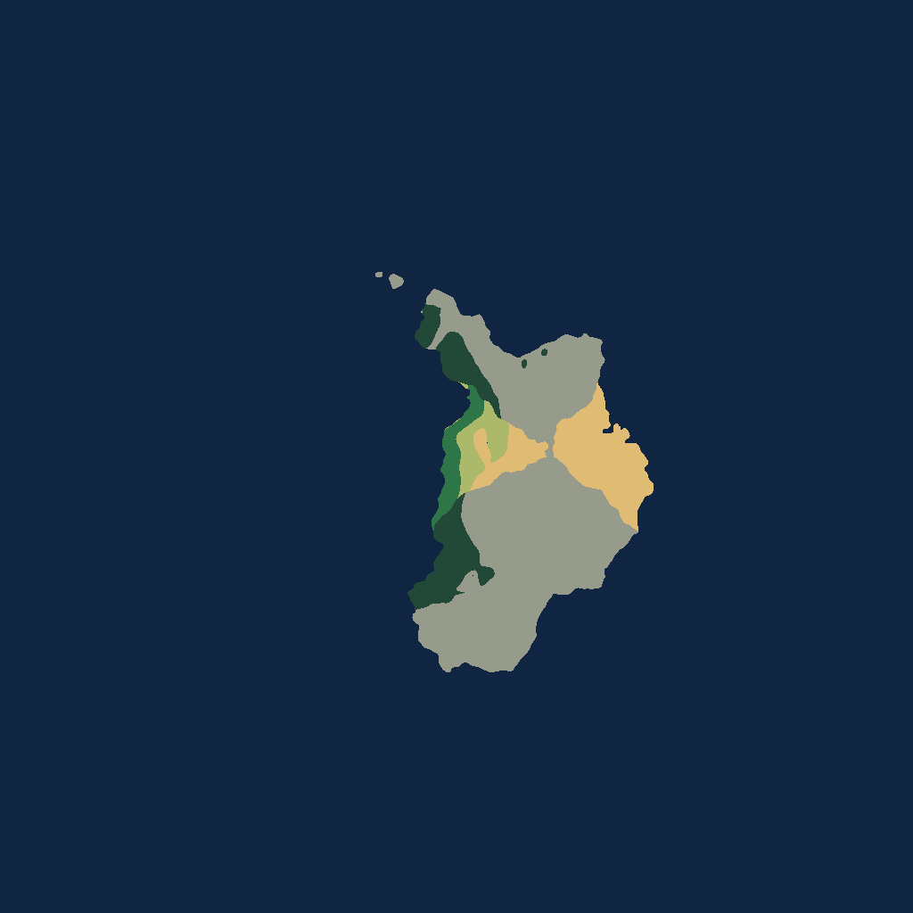 Biome Distribution
